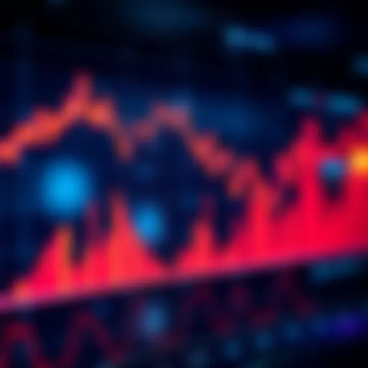 Graph showing a downward trend in stock prices with bearish signals indicating a potential market dip