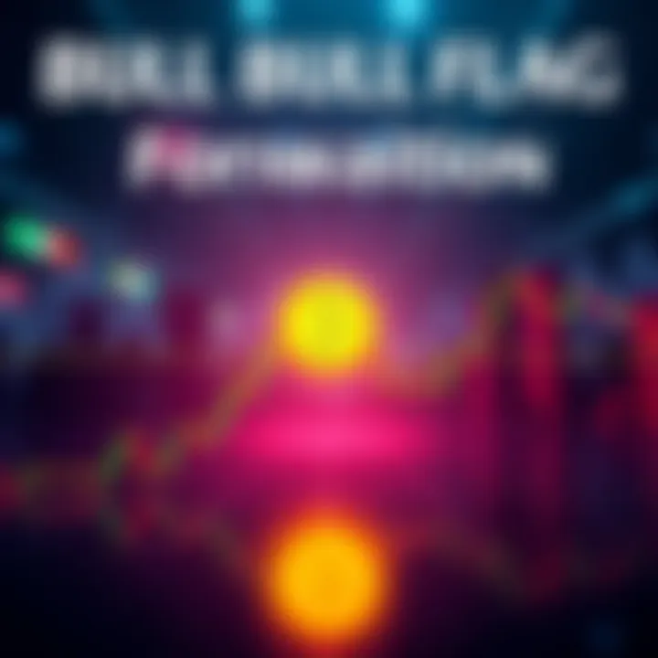 A chart showing a bull flag pattern for Bitcoin on a 15-minute timeframe, indicating potential price increase.