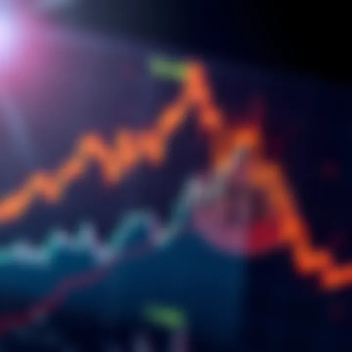 A graph showing Bitcoin price fluctuations with a downward trend and highlighted areas of past peaks, representing market volatility.
