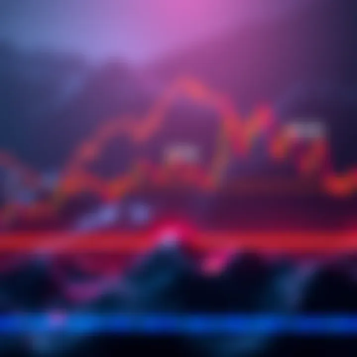 Graphic showing Bitcoin price with support levels marked at $69k and $62k, indicating potential price trends.