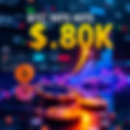 A graphic showing Bitcoin's price reaching $80K with upward trends and market analysis symbols.