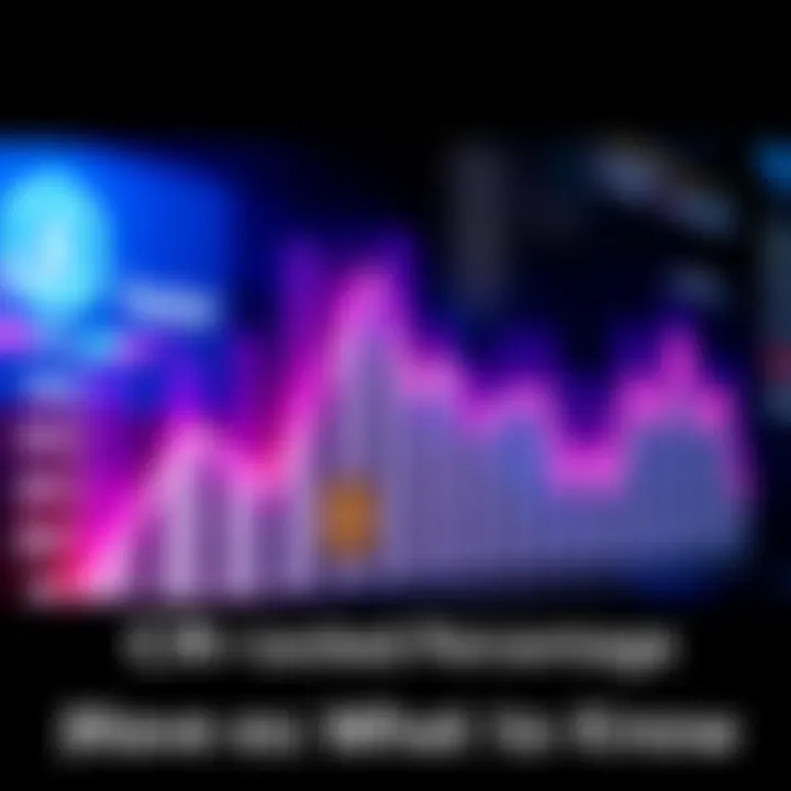 Graph showing a decline in CRO locked percentages with cardholder icons