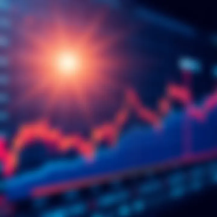 A graph illustrating the potential rise of DOT values with key triggers identified.