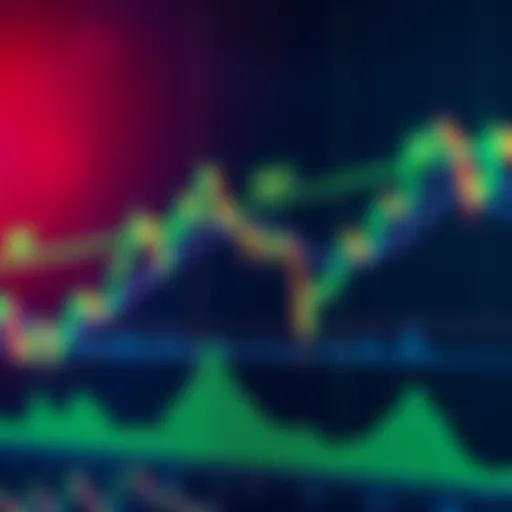 Chart showing a channel down pattern for DOT/USDT in 15-minute intervals, highlighting key price movements and trends.
