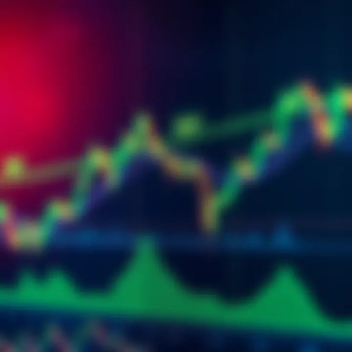 Chart showing a channel down pattern for DOT/USDT in 15-minute intervals, highlighting key price movements and trends.