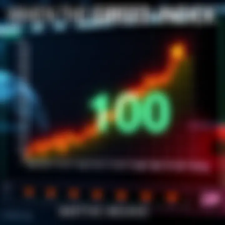 A chart showing the Greed Index reaching its highest point of 100, indicating extreme investor greed.