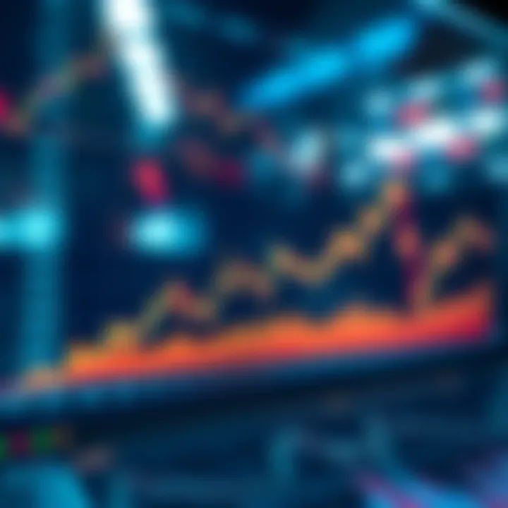 A chart showing potential buying opportunities with upward trends in the market.
