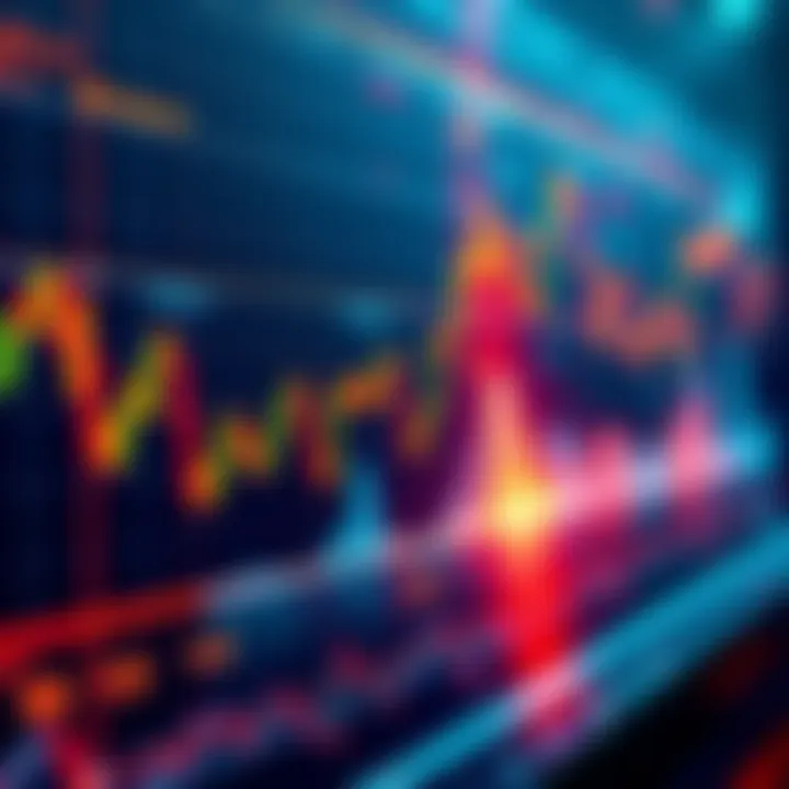 A chart showing a significant price breakout in a financial market, with indicators of increased trading activity from speculators