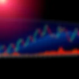 A chart showing the 20, 50, and 200 period moving averages with prices coiling around them, indicating a potential breakout in trading, either up or down.