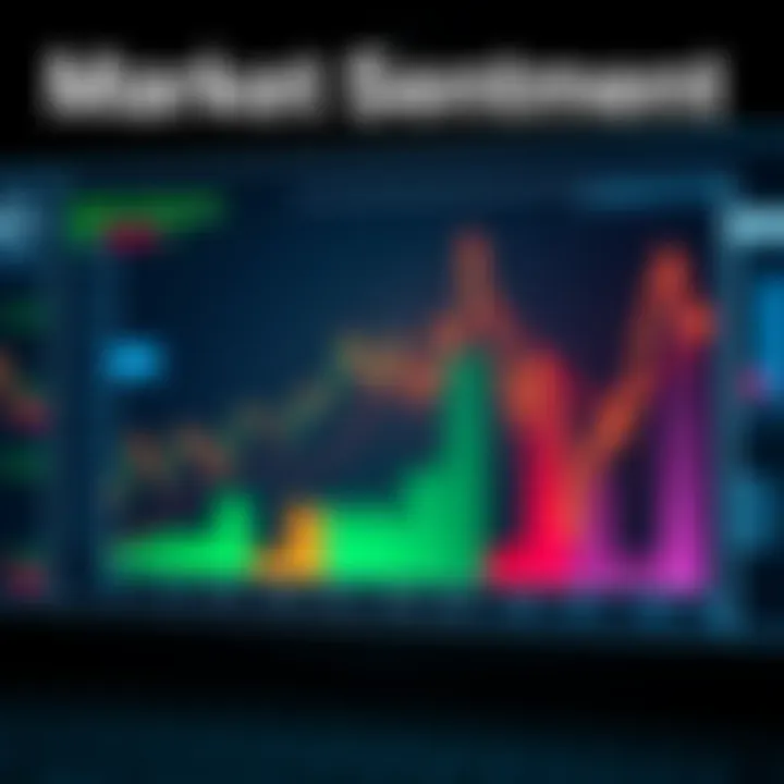 A graph showing market sentiment fluctuating between greed and uncertainty, with emotions represented by various colors.