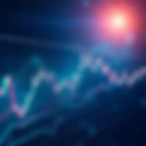 Graph showing market price movement within a narrow range with fluctuating lines and ambiguous signals.