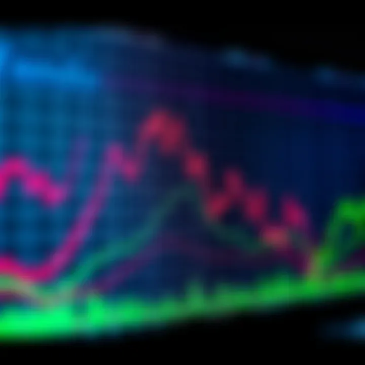 Chart showing red, green, grey, and black market days reflecting investor sentiment