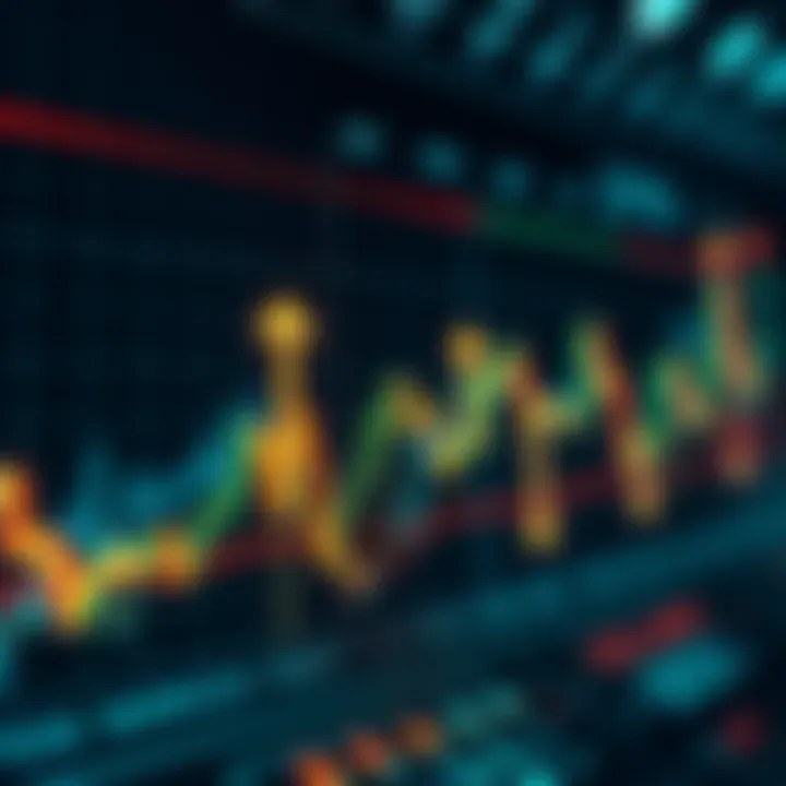 Market Trends Chart A chart showing current market trends and resistance levels with upward and downward arrows.