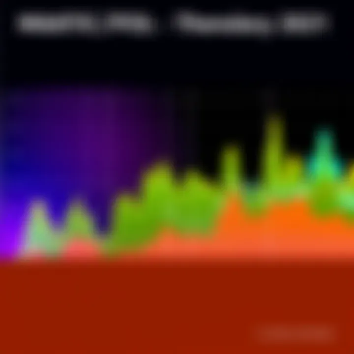 A colorful line chart showing the MATIC/POL price trends from 2021, highlighting significant peaks and valleys.