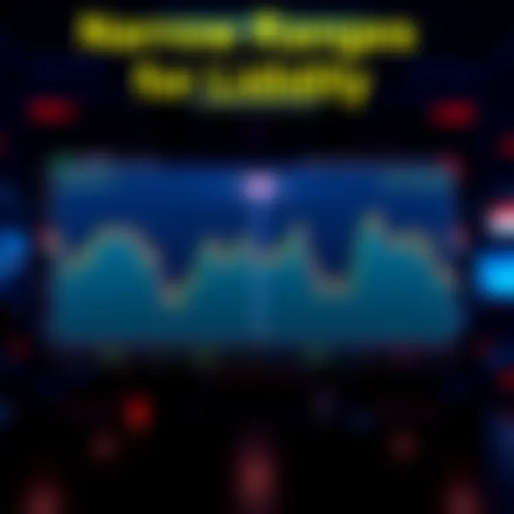Visual representation of divided narrow liquidity ranges within a Uniswap V3 interface, showing potential profit from fees