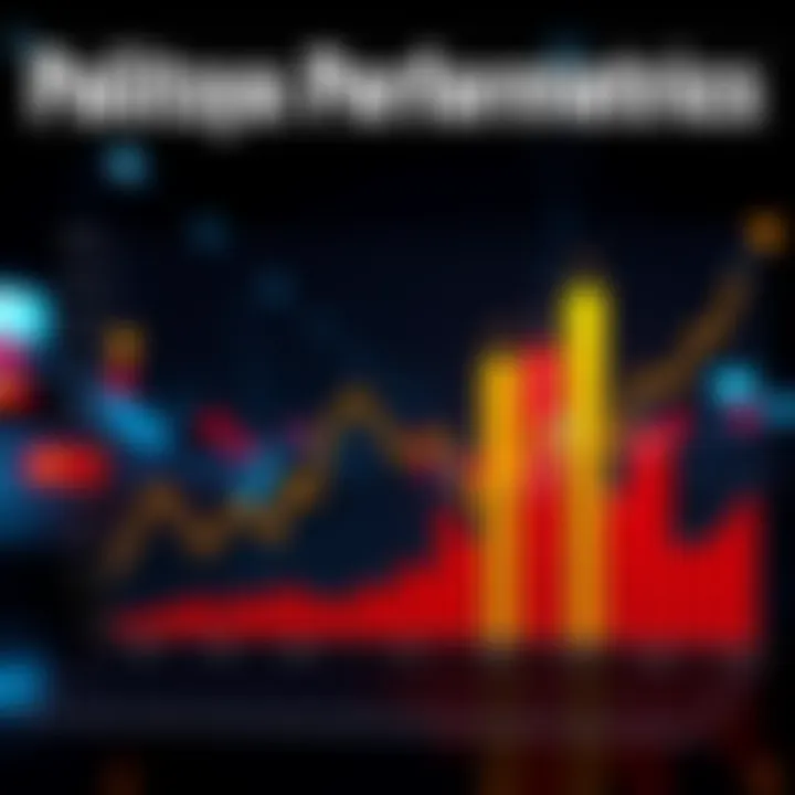 A graph showing performance metrics for Politsiya, illustrating trends in law enforcement effectiveness.
