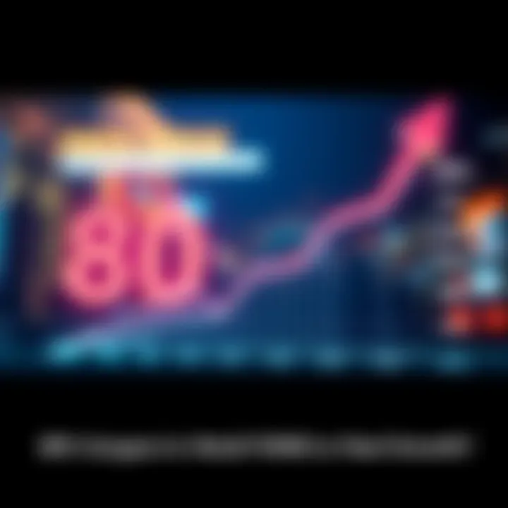 Graph showing an 80% price increase over two days, indicating a potential market trend or retail fear of missing out, with arrows and numbers highlighted.