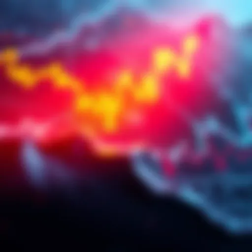 Chart showing upward trends in market indicators with tightening patterns illustrating potential growth