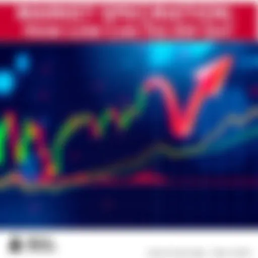 A chart showing a downward trend in stock prices with arrows indicating potential buying points
