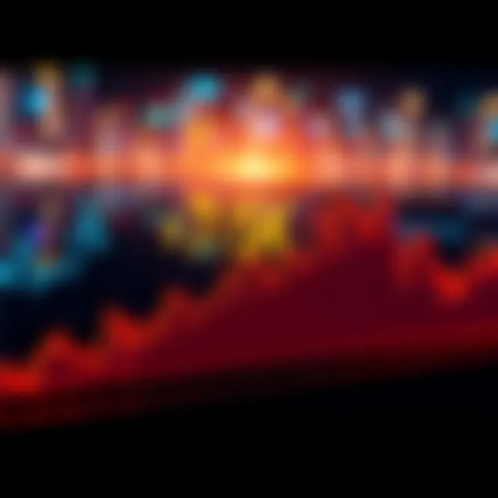 Support Level Analysis Graph showing the $75K support level for investments with market trends indicated above and below the line.