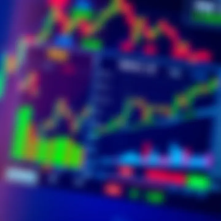 A close-up of technical analysis charts showing RSI and Mac-D indicators on a trading screen